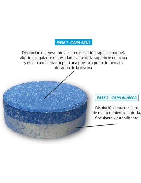 KIT 10 EFECTOS 100 1 KG + DOSIFICADOR + TERMOMETRO